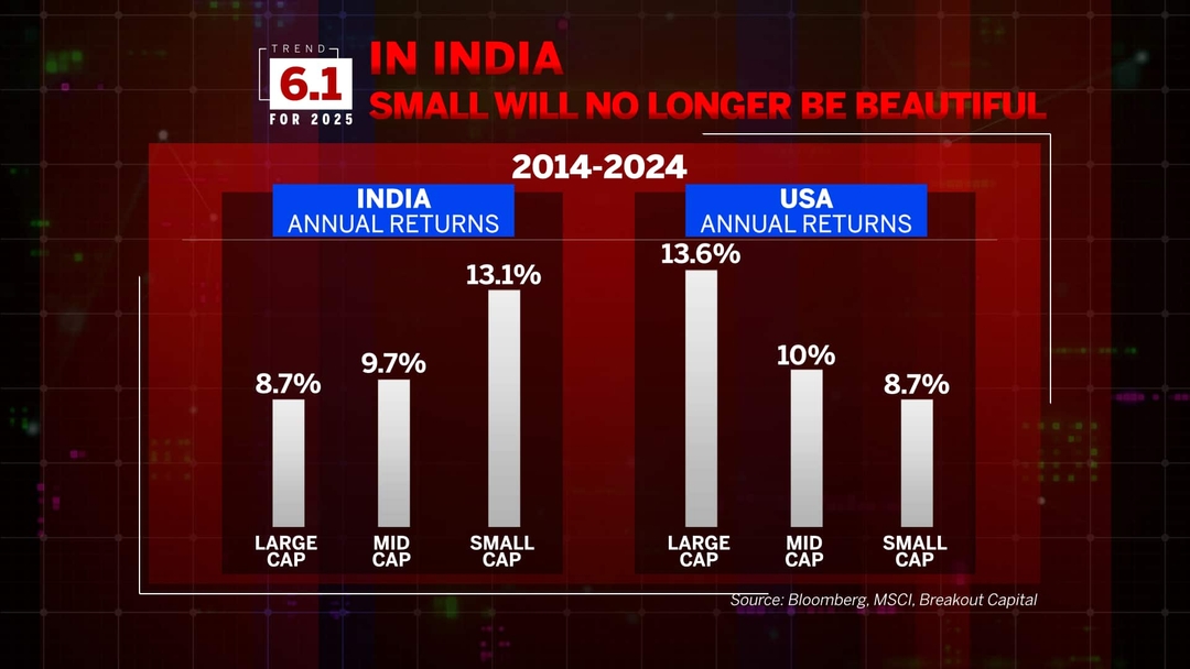 Top 10 Trends of 2025 with Ruchir Sharma & Prannoy Roy