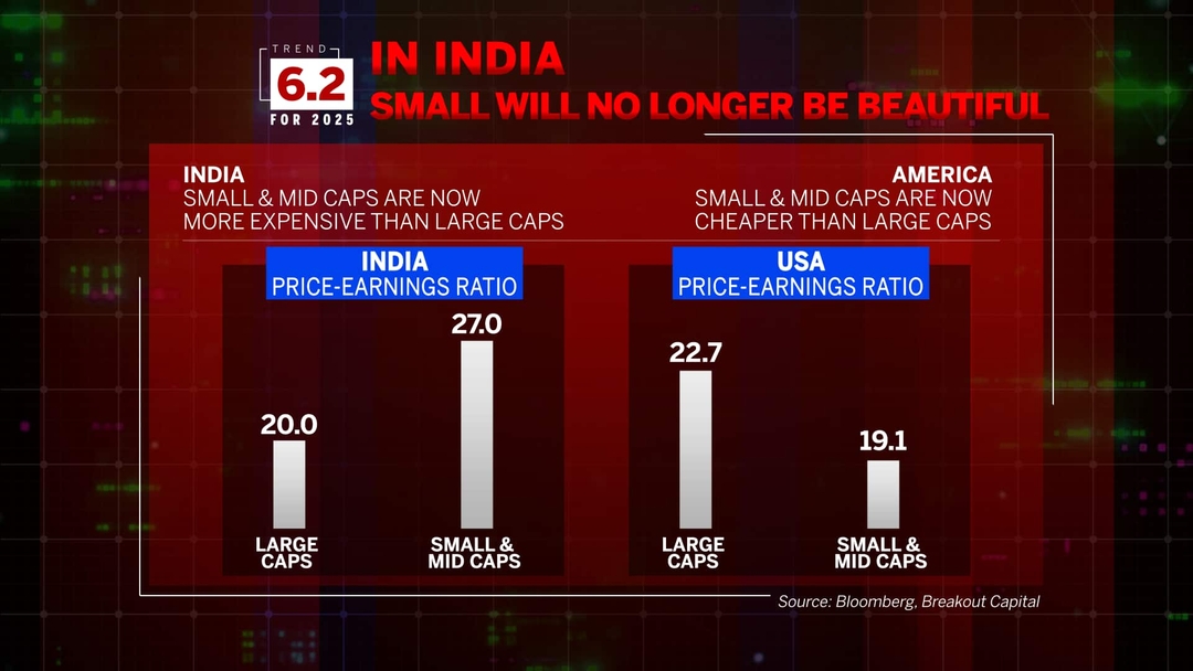 Top 10 Trends of 2025 with Ruchir Sharma & Prannoy Roy