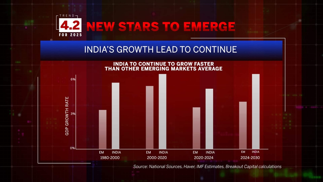 Top 10 Trends of 2025 with Ruchir Sharma & Prannoy Roy