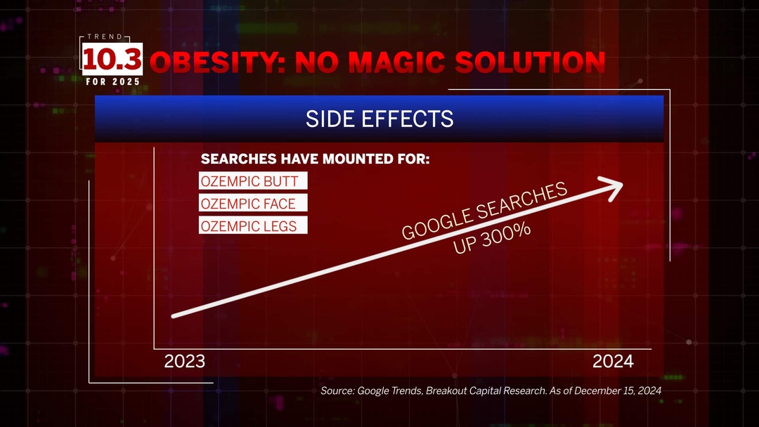 Top 10 Trends of 2025 with Ruchir Sharma & Prannoy Roy