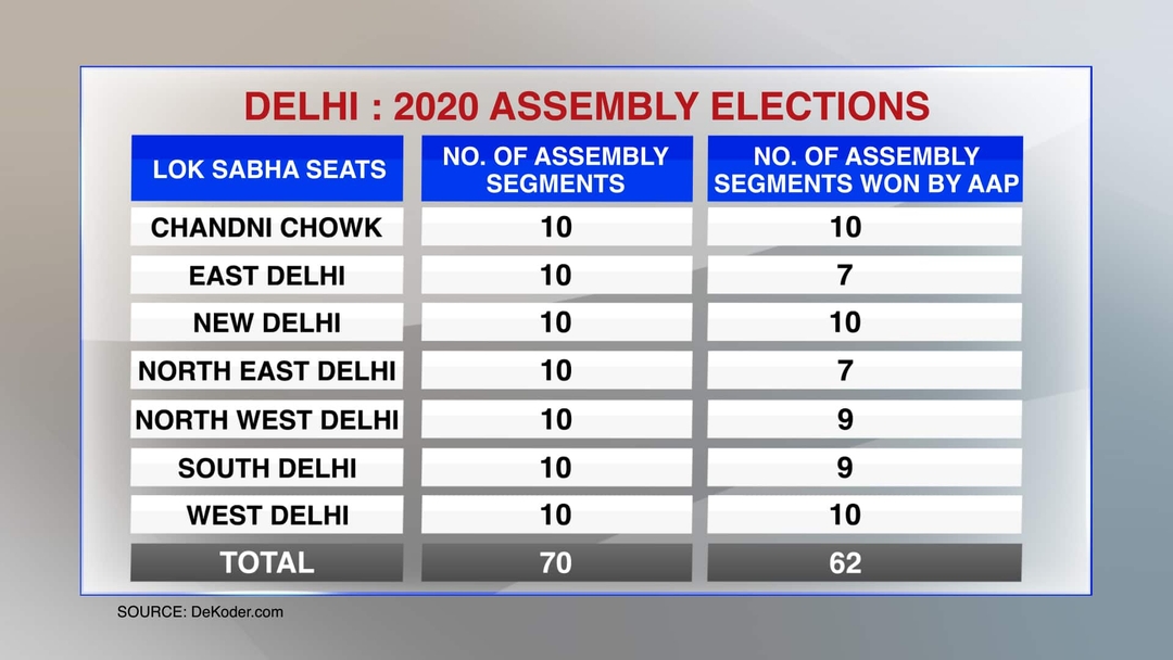 Top 10 Trends of 2025 with Ruchir Sharma & Prannoy Roy